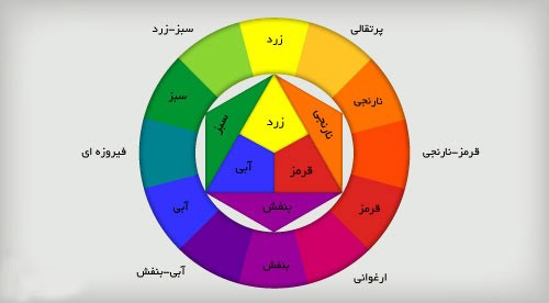 فرمول ترکیب رنگ color wheel